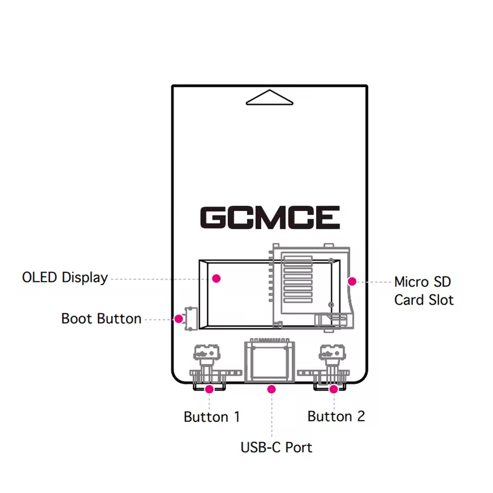Bitfunx GCMCE for Nintendo GameCube Wii