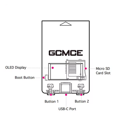 Bitfunx GCMCE for Nintendo GameCube Wii