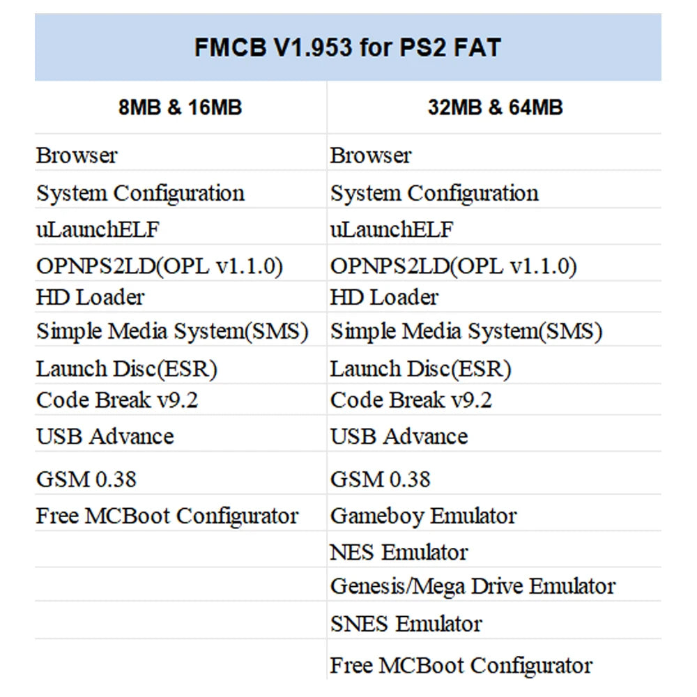 Bitfunx Free McBoot V1.953 Memory Card for PlayStation 2 - Bitfunx Official Store