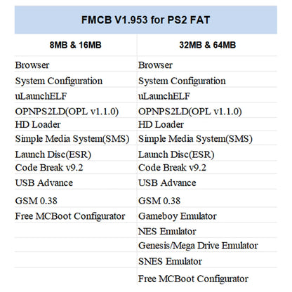 Bitfunx Free McBoot V1.953 Memory Card for PlayStation 2 - Bitfunx Official Store